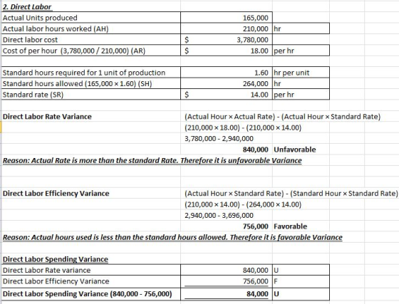 2. Direct Labor Actual Units produced Actual labor hours worked (AH) Direct labor cost Cost of per hour (3,780,000 / 210,000)