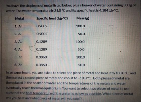 You have the six pieces of metal listed below, plus a beaker of water containing 300 g of water. The water temperature is 21.