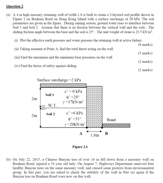Question 2 (a) A 4 m high masonry retaining wall of width 1.8 is built to retain a 2-layered soil profile shown in Figure 2 on Bonham Road on Hong Kong Island with a surface sucharge of 20 kPa. The soil parameters are given in the figure. During raining season, ground water rises to interface between Soil 1 and Soil 2. Assume that there is no friction between the vertical wall and the soils. The sliding friction angle between the base and the soil is 25°. The unit weight of stone is 23.5 kN/m3 (i) Plot the effective earth pressure and water pressure the retaining wall at active failure (ii) Taking moment at Point A, find the total thrust acting on the wall. (ii) Find the maximum and the minimum base pressures on the wall (iv) Find the factor of safety against sliding (8 marks) (3 marks) (2 marks) (2 marks) Surface surcharge 2 kPa Soil 1 ?.-280 y-17kN/m3 W.T. c-6 kPa ?,-31° 2mSoil 2 Road gure 2A (b) On July 22, 2015, a Chinese Banyan tree of over 16 m fell down from a masonry wall on Bonham Road, injured a 54 year old lady. On August 7, Highways Department removed four healthy Banyan trees on the same masonry wall, and caused some protests from environmental group. In this part, you are asked to check the stability of the wall in Part (a) again if the Banvan tree on Bonham Road were now on this wall