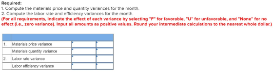 Required: 1. Compute the materials price and quantity variances for the month. 2. Compute the labor rate and efficiency varia