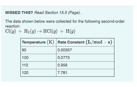 MISSED THIS? Read Section 15.5 (Page). The data shown below were collected for the following second-order reaction: CI(9) + H