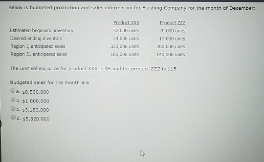 Below is budgeted production and sales information for Flushing Company for the month of December: Estimated beginning invent