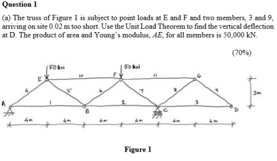 Question 1 (a) The truss of Figure 1 is subject to point loads at E and F and two members, 3 and 9, arriving on site 0.02 m t