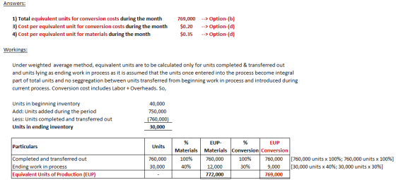 Answers: 1) Total equivalent units for conversion costs during the month 3) Cost per equivalent unit for conversion costs during the month 0.20> Option-(d) 4) Cost per equivalent unit for materials during the month 769,000 -> Option-(b) $0.35 >Option-(d) Workings: Under weighted average method, equivalent units are to be calculated only for units completed & transferred out and units lying as ending work in process as it is assumed that the units once entered into the process become integral part of total units and no seggregation between units transferred from beginning work in process and introduced during current process. Conversion cost includes Labor Overheads. So Units in beginning inventory Add: Units added during the period Less: Units completed and transferred out Units in ending inventory 40,000 750,000 (760,000) 30,000 EUP EUP Particulars Units Materials MaterialsConversion Conversion Completed and transferred out Ending work in process Equivalent Units of Production (EUP) | 100% 40% | | 100% 30% | 760,000 30,000 760,000 12,000 772,000 760,000 9,000 769,000 |(760,000 units x 100%; 760,000 units x 100%) [30,000 units x 40%; 30,000 units x 30%)