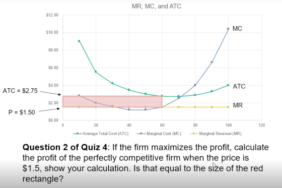 MR, MC, and ATC $12.00 MC $10.00 $8.00 $6.00 $4.00 ATC ATC = $2.75 $2.00 MR P = $1.50 $0.00 0 1 120 20 40 Average Total Cost