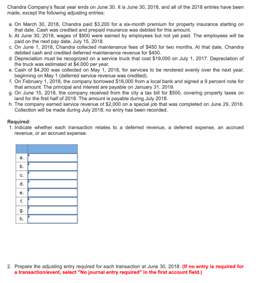 Chandra Companys fiscal year ends on June 30. It is June 30, 2018, and all of the 2018 entries have been made, except the fo