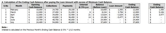 A A A A A A d. Calculation of the Ending Cash Balance after paying the Loan Amount with excess of Minimum Cash Balance. Openi
