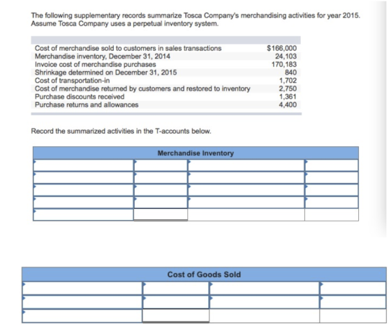 The following supplementary records summarize Tosca Companys merchandising activities for year 2015. Assume Tosca Company us
