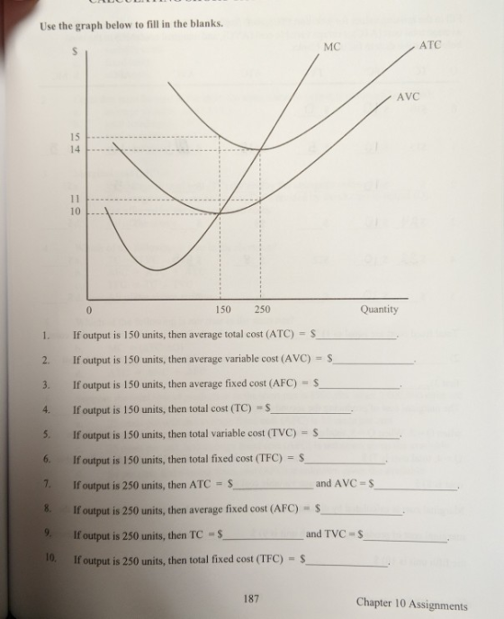 Use the graph below to fill in the blanks. ATC МС AVC 15 14 11 10 Quantity 150 250 0 $ 1 If output is 150 units, then average