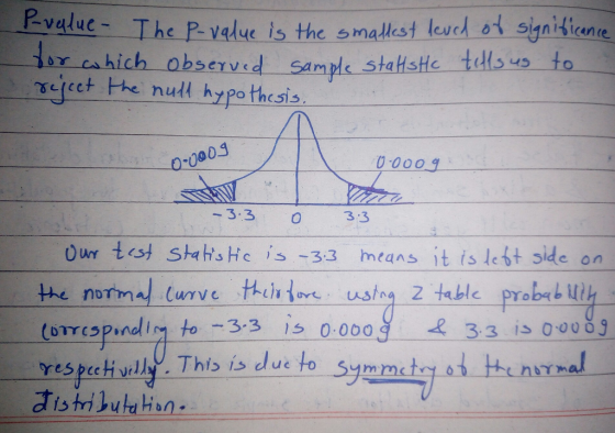 Rvaluc-The P value is the smallest leuel oi signiSione ar cahich observed sampl stase tedso to seeet Hhe null hypo thesis 0-0003 U0oo -3.3 O 3:3 our test sthsHc is 33 means it is lest side on respchlly. Ths is due to symmet esrnal