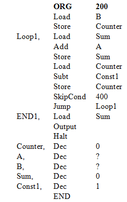 ORG Load Store Loop, LoadSum Acde Store Load 200 Counter Counter Const1 Counter Store SkipCond 400 Jump Loopl END1 LoadSum Ou