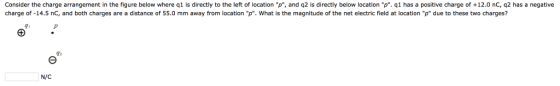 Consider the charge arrangement in the figure below where ql is directly to the left of location p, and q2 is directly below location p. q1 has a positive charge of +12.0 nC, q2 has a negative charge of -14.5 nC, and both charges are a distance of 55.0 mm away from location p. What is the magnitude of the net electric field at location p due to these two charges? 曊; 92 N/C