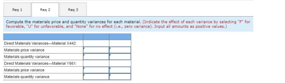 Req 1 Req 3 Req 2 Compute the materials price and quantity variances for each material. (Indicate the effect of each variance
