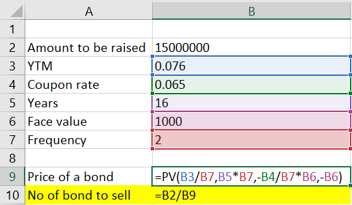 A B 1 2 Amount to be raised 15000000 3 YTM 0.076 4 Coupon rate 0.065 5 Years 16 6 Face value 1000 7 Frequency 2 8 9 Price of