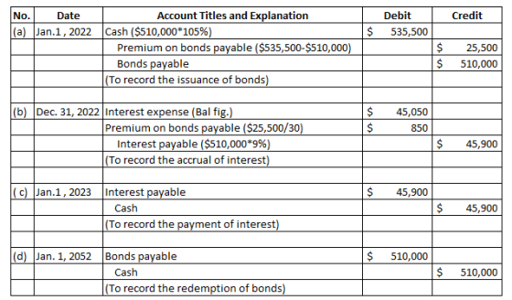 Credit No. Date (a) Jan 1, 2022 Debit 535,500 $ Account Titles and Explanation Cash ($510,000*105%) Premium on bonds payable