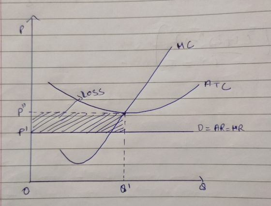 ИС ATC Loss р pl D=AR-HR — 0