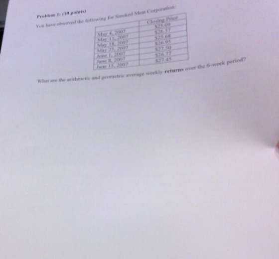 have the following for Smoked Meat Corporation Chasing Price (May 4, 2007 May 2007 5.6,37 May 2007 $26.95 Fone June une 1200