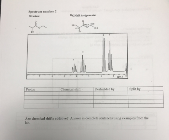 Spectrum number 2 Struct C NMR Assignments: ppm, & Proton Chemical shift Deshielded by Split by Are chemical shifts additive?