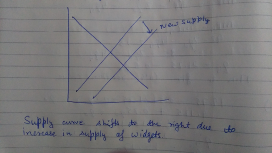 wen suply In Stupply- widgets.