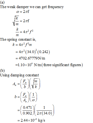 The weak damper we can get frequency The spring constant is, 4T (34.0) (0.242) = 4702.67 779Nm -1.10x101 N/m(three significant figures) Using damping constant 0.471 0.902, 2π( 34.0) 244x103 kg/s
