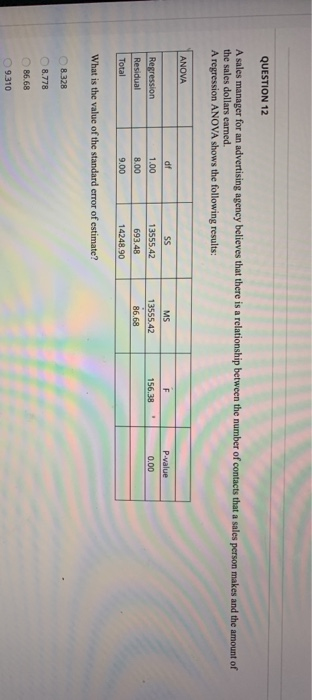 QUESTION 12 A sales manager for an advertising agency believes that there is a relationship between the number of contacts th