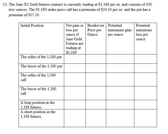 13. The June X1 Gold futures contract is currently trading at $1,188 per oz. and consists of 100 troy ounces. The $1.180 stri