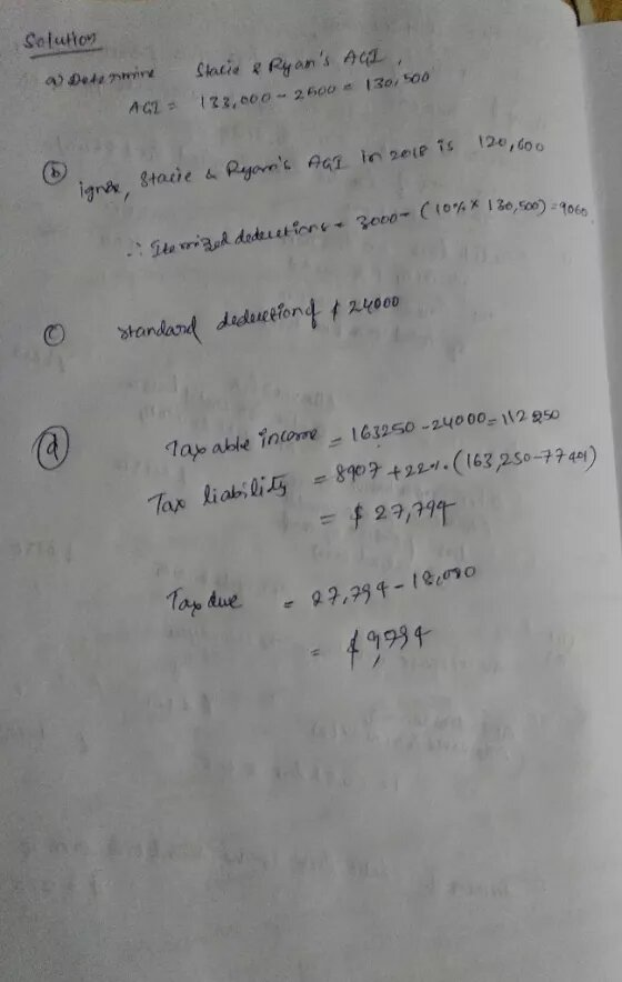 ignas stacie & Ryans AGI in 2018 is 120,600 It wil dedeuticne- 3000- (1094136,500)-9066 Tax liability - 8907 +2261. (163,250