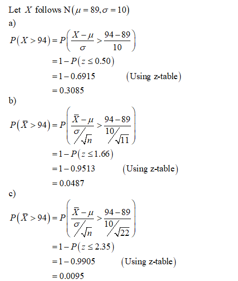 Let X follows N(u = 89,0 =10) a) P(X>94)=P(454, 94.80) =1- P(z 50.50) =1-0.6915 = 0.3085 (Using z-table) b) X-u P(I >94)=P2 9