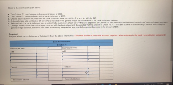 Refer to the information given below a. The October 31 cash balance in the general ledger is $836. b. The October 31 balance