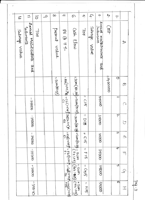 0 .Cost 3. Amnual moiWtenance and 1400000 In8uvance 350003500035000350003500035 Salvage value Toy DIB 6Cosh flow lo Tor Annual Maintena -3500035000 t2Salvoqe vadua