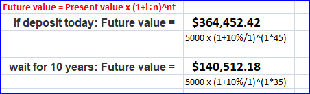 Future value = Present value x (1+i+n)^nt if deposit today: Future value = $364,452.42 5000 X (1+10%/1)^(1*45) wait for 10 ye