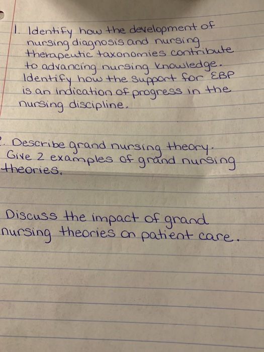 I Identify how the development of NurSing diagnosis and nursing therapeutic taxonomies contribute to advancing nursing knowle
