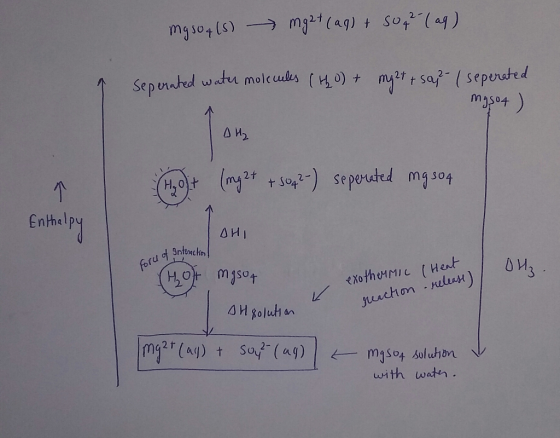 narad, (x) Enthelp with wath