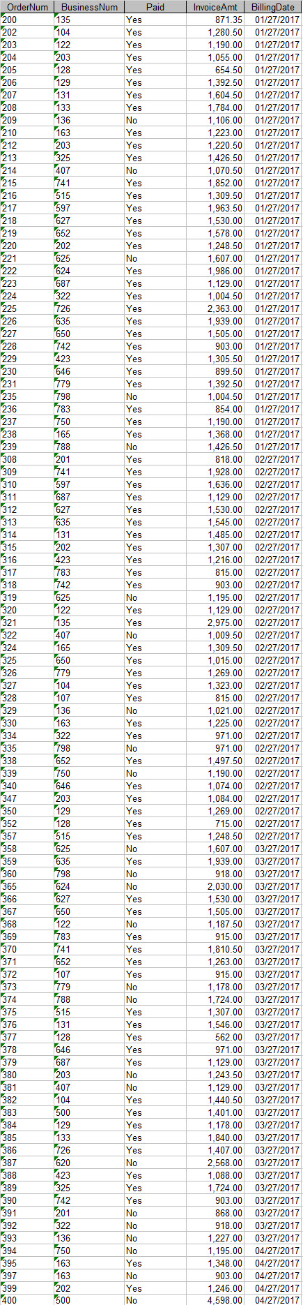 OrderNum 200 BusinessNum 135 104 122 203 128 129 Paid Yes Yes Yes Yes Yes 202 203 204 205 206 207 208 209 210 212 213 131 Yes