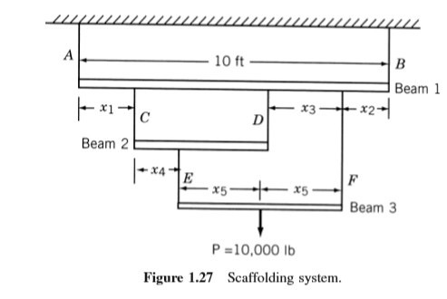 A 10 ft B Beam 1 X-40 x3 + x2 Beam 2 Beam 3 P=10,000 lb Figure 1.27 Scaffolding system.