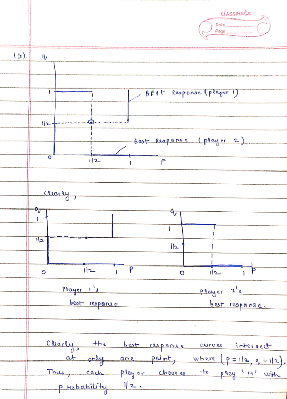 classmate Dole Page (5) Best response (player 1 1/2 Best Response (player 2) 0 12 clearly -9 1 G 1112 1/2 112 Р O 112 Player