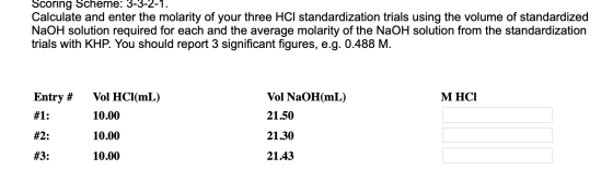 Scoring Scheme: 3-3-2-1. Calculate and enter the molarity of your three HCI standardization trials using the volume of standa