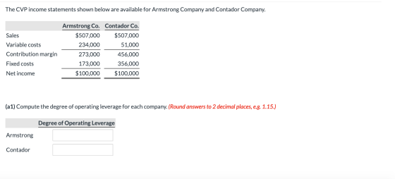 The CVP income statements shown below are available for Armstrong Company and Contador Company. Sales Variable costs Contribu