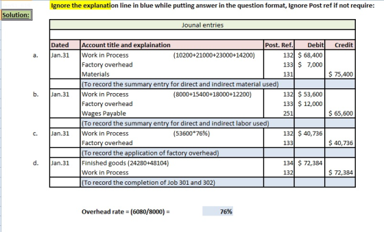 Ignore the explanation line in blue while putting answer in the question format, Ignore Post ref if not require: Solution: ounal entries Dated Account title and explaination Jan.31 Work in Process Post. Ref Debit Credit 132 $ 68,400 133 $ 7,000 131 (10200+21000+23000+14200) Factory overhead Materials To record the summary entry for direct and indirect material used) 75,400 132 $ 53,600 133 $ 12,000 251 b. Jan.31Work in Process (8000+15400+18000+12200) Factory overhead Wages Payable To record the summary entry for direct and indirect labor used) $ 65,600 132 $ 40,736 133 c. Jan.31 Work in Process (53600*76%) $40,736 Factory overhead To record the application of factory overhead) 134 $ 72,384 132 d. Jan.31 Finished goods (24280+48104) Work in Process $ 72,384 To record the completion of Job 301 and 302) Overhead rate (6080/8000)- 76%