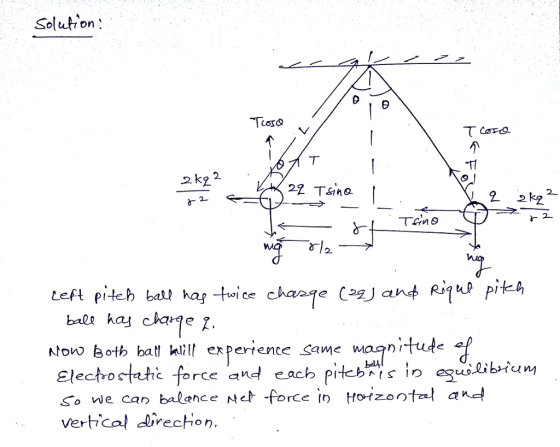 2 k2 2 22 Tsino NoW Both ball hill erpertence Sane nitude rce andach and So we can balance Net force vertical direcion. Hofzont