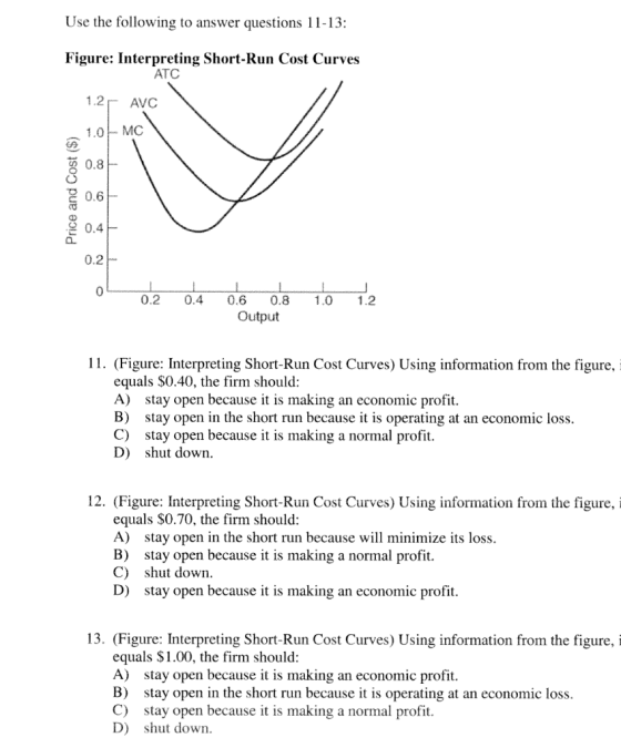Use the following to answer questions 11-13: Figure: Interpreting Short-Run Cost Curves ATC 1.2 AVC 1.0 MC 0.8 0.6 0.4 0.2 0