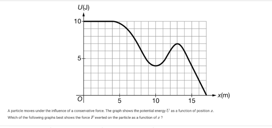 U(U) x(m) 5 10 15 A particle moves under the influence of a conservative force. The graph shows the potential energy U as a f