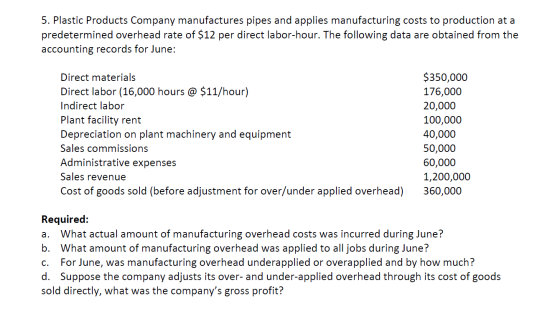 5. Plastic Products Company manufactures pipes and applies manufacturing costs to production at a predetermined overhead rate