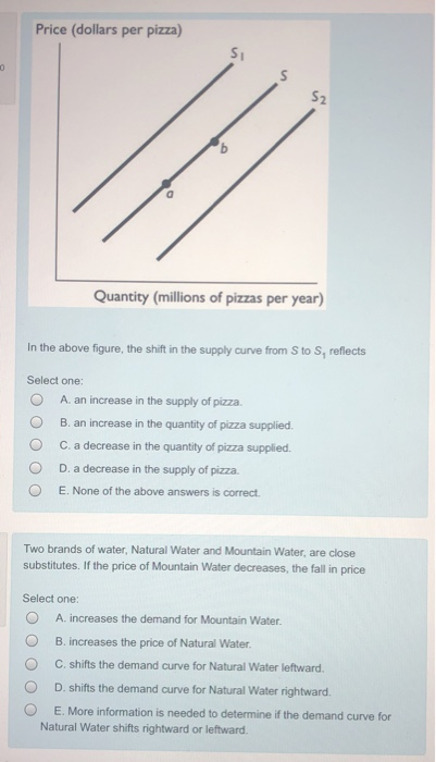 Price (dollars per pizza) Quantity (millions of pizzas per year) In the above figure, the shift in the supply curve from Sto