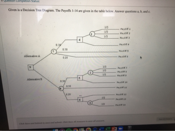 Question Completion Status: Given is a Decision Tree Diagram. The Payoffs 1-14 are given in the table below. Answer questions