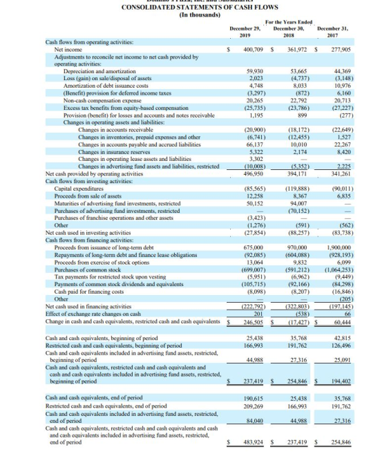2019 CONSOLIDATED STATEMENTS OF CASH FLOWS (In thousands) For the Years Ended December 29, December 30, December 31, 2018 201