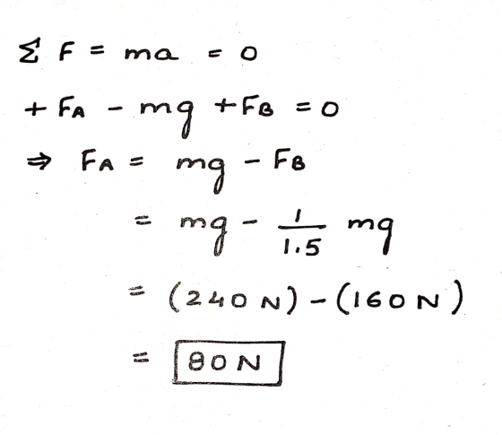 ma +- FA A=m Fa 3 (240 N) - (I6oN)