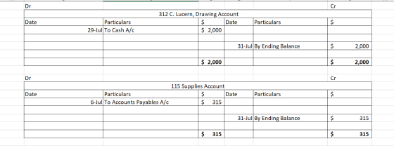 Dr Cr Date 312 C. Lucern, Drawing Account $ Date Date $ 2,000 Particulars 29-Jul To Cash A/C Particulars 31-Jul By Ending Bal