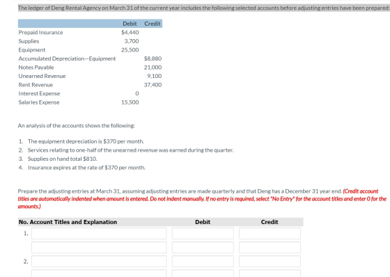 The ledger of Deng Rental Agency on March 31 of the current year includes the following selected accounts before adjusting en