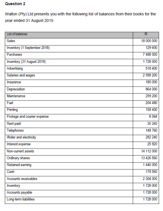 Question 2 Walton (Pty) Ltd presents you with the following list of balances from their books for the year ended 31 August 20